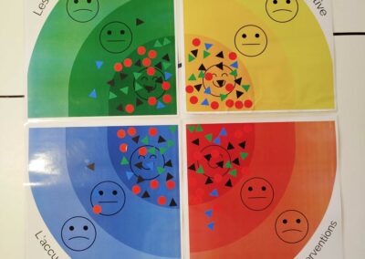 Un temps de bilan partagé avec les enfants et les familles